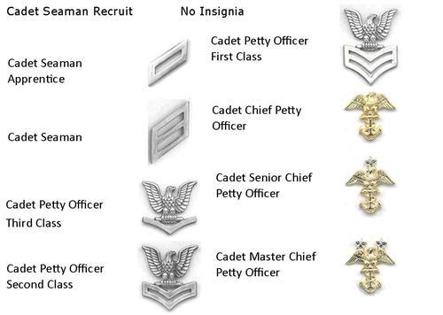 Cadet ranks